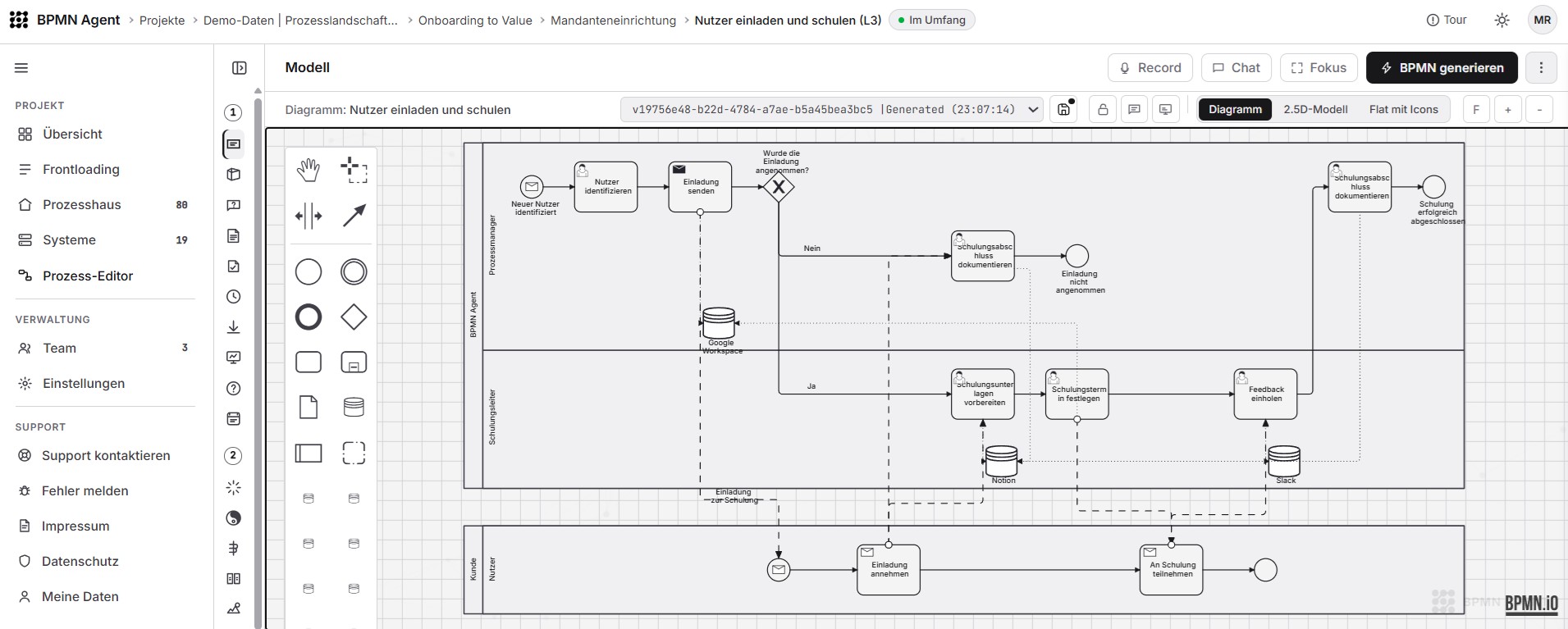 Screenshot: Editor mit Brotkrume ins Prozesshaus, Menueband und BPMN-Diagramm mit Lanes und externem Pool