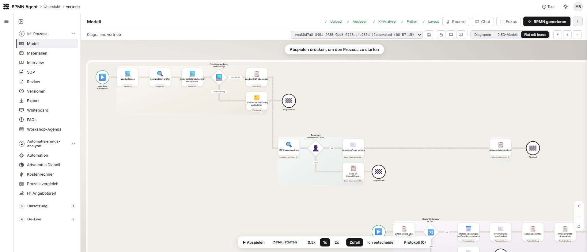 Screenshot: Editor mit der flachen Ansicht eines Vertriebsprozesses, Icons je Schritt, Rollen als Baender und Abspielleiste